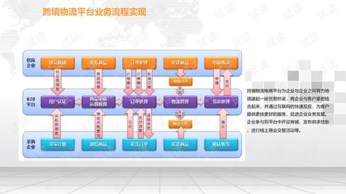 电子商务专业建设计划